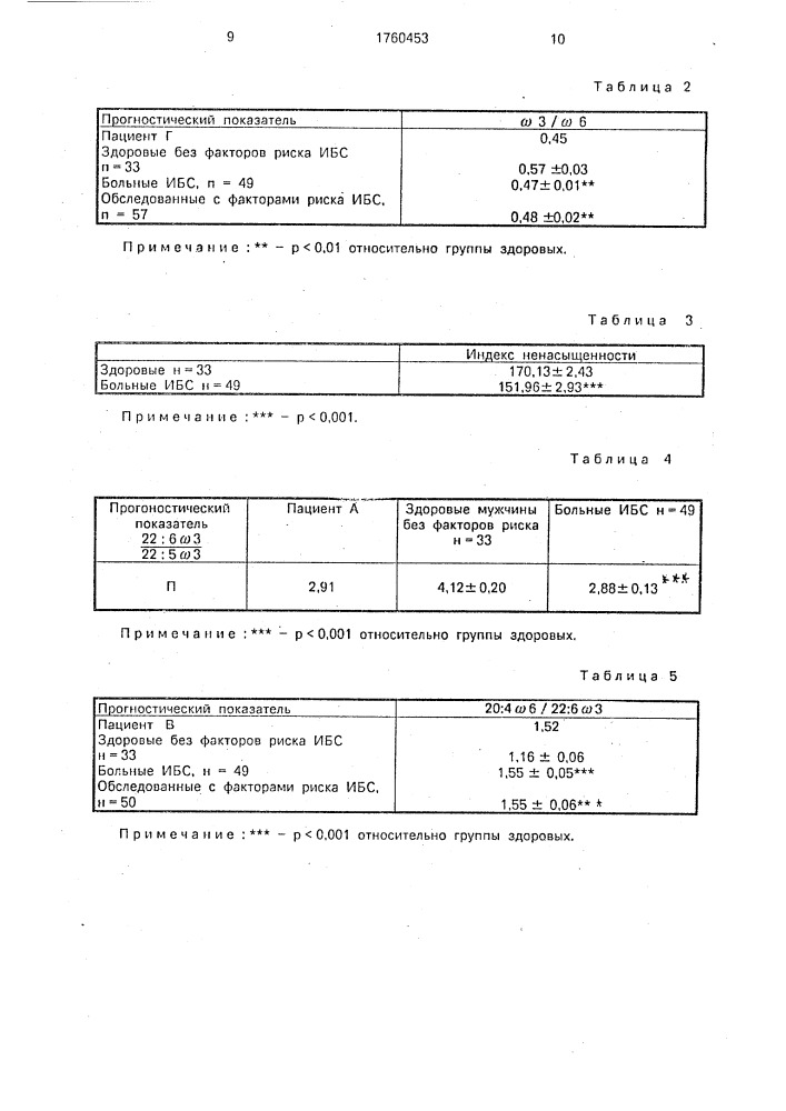Способ диагностики ишемической болезни сердца (патент 1760453)