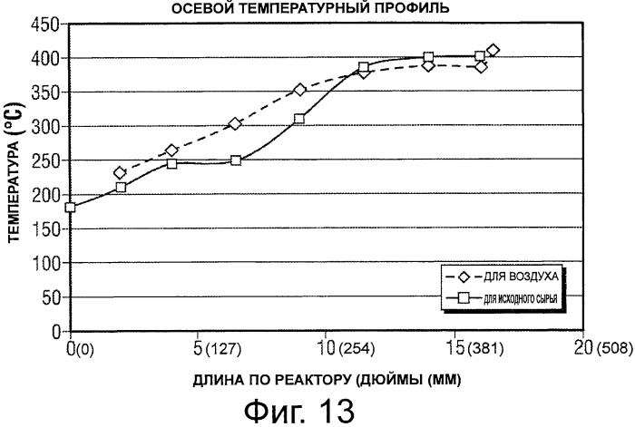 Композиции жидкого топлива на основе каталитически деоксигенированных и конденсированных оксигенированных углеводов (патент 2542990)