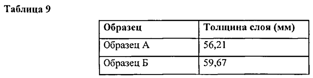 Самосуспендирующиеся проппанты для гидравлического разрыва пласта (патент 2602250)
