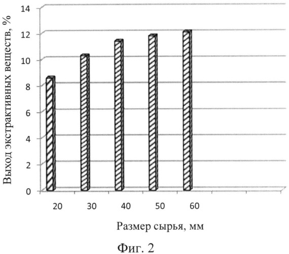 Способ получения безалкогольного напитка (патент 2532989)