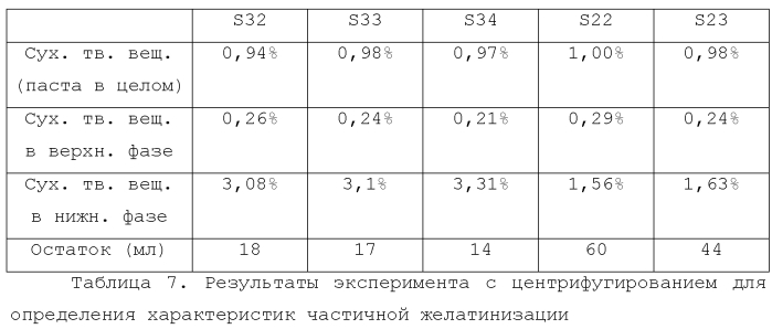 Усовершенствованная крахмальная композиция для использования при производстве бумаги (патент 2585786)