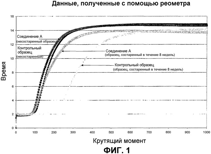 Композиция резиновой смеси для подпротектора шин и способы ее применения (патент 2365603)