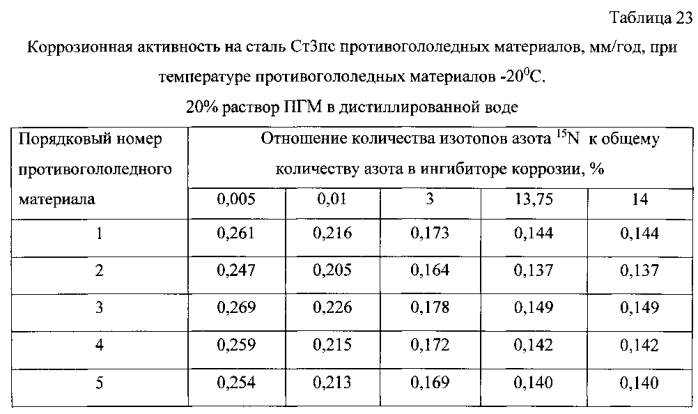 Способ получения твердого противогололедного материала на основе пищевой поваренной соли и кальцинированного хлорида кальция (варианты) (патент 2583960)