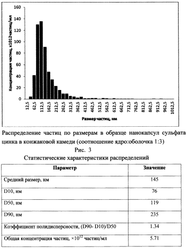 Способ получения нанокапсул солей металлов в конжаковой камеди (патент 2569735)