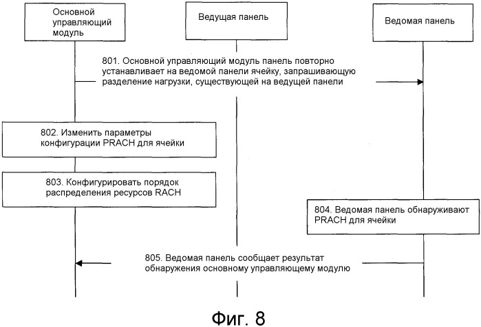 Способ и устройство для реализации на базовой станции lte пула ресурсов, работающих в основной полосе частот (патент 2545187)