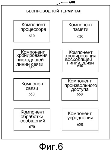 Способ и устройство, которые обеспечивают выравнивание хронирования в системе с множеством несущих (патент 2521964)