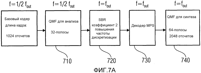 Способ и устройство для обработки аудио сигнала и для обеспечения большей детализации во времени для комбинированного унифицированного кодека речи и аудио (usac) (патент 2562384)