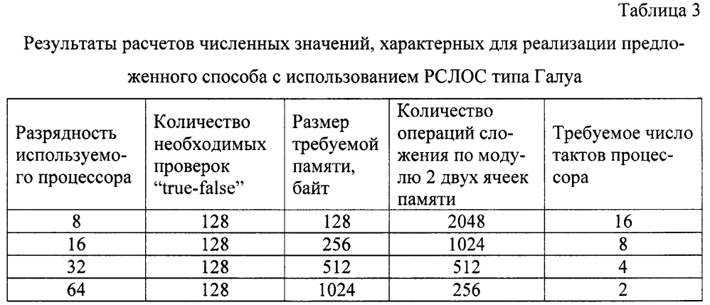 Способ линейного преобразования (варианты) (патент 2598781)