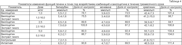 Комбинированный лекарственный препарат (патент 2500415)