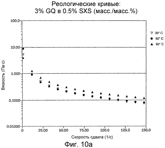 Поликатионные вязкоупругие композиции (патент 2411279)