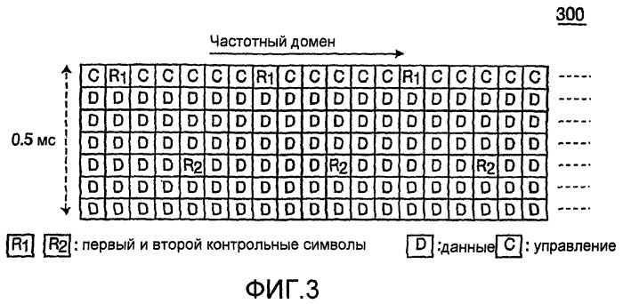 Способ и система поддержки множественных процессов гибридного автоматического запроса на повторную передачу (h-arq) в течение интервала времени передачи (патент 2406237)