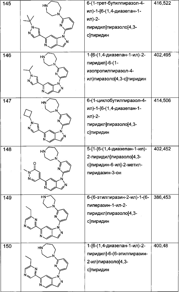 Соединения 5-азаиндазола и способы их применения (патент 2665462)