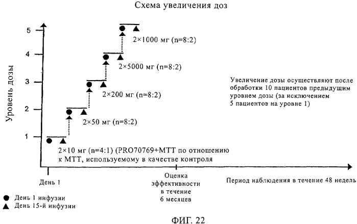 Варианты иммуноглобулинов и их применение (патент 2326127)