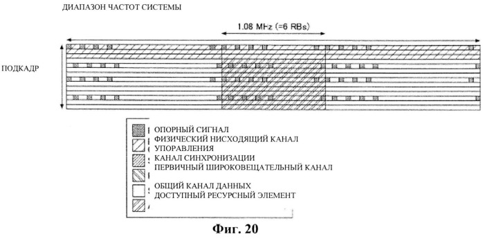 Пользовательское устройство, способ приема широковещательного канала и система связи (патент 2535930)