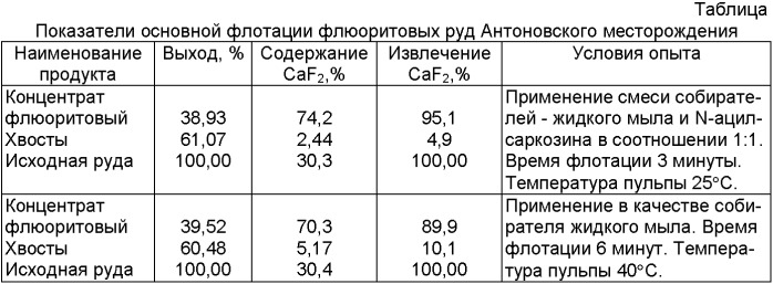 Способ флотации руд и поточная линия для его осуществления (патент 2360742)