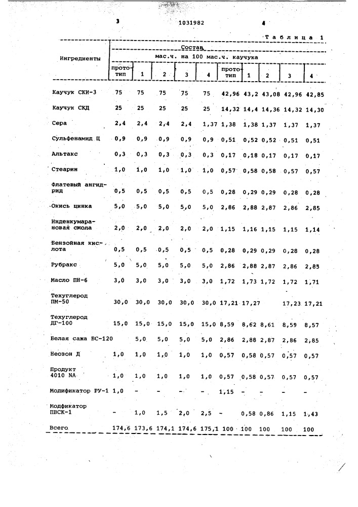 Вулканизуемая резиновая смесь (патент 1031982)