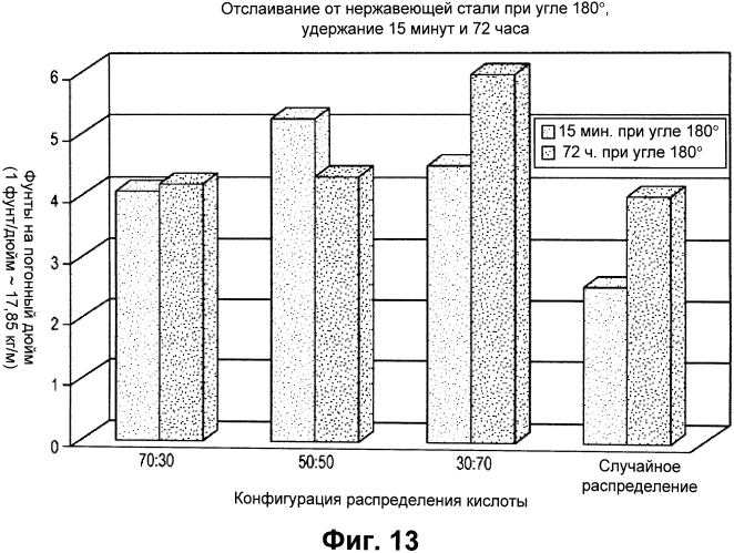 Упорядочные структуры в акриловых полимерах (патент 2559893)