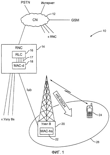 Улучшенное мас-d мультиплексирование в utran hsdpa беспроводных сетях (патент 2466506)