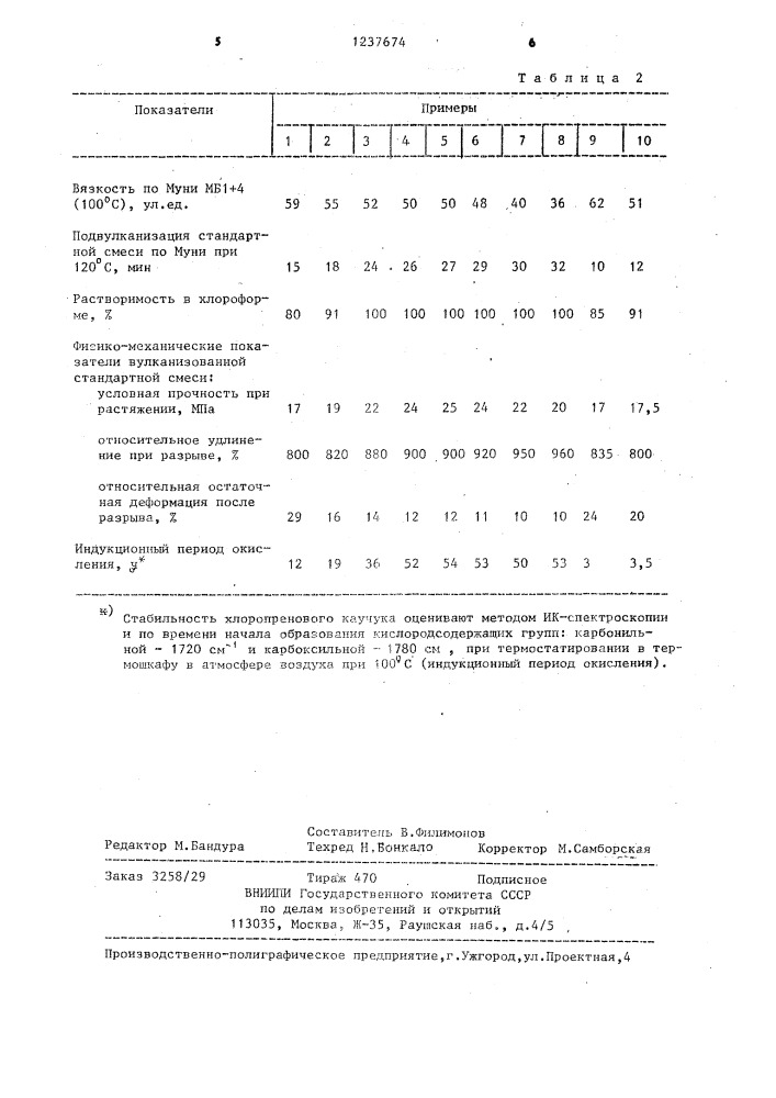 Способ получения хлоропренового каучука (патент 1237674)