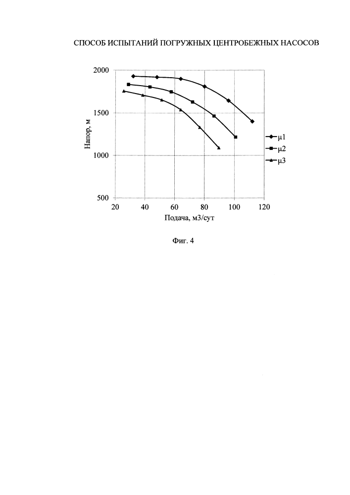 Способ испытаний погружных центробежных насосов (патент 2629313)