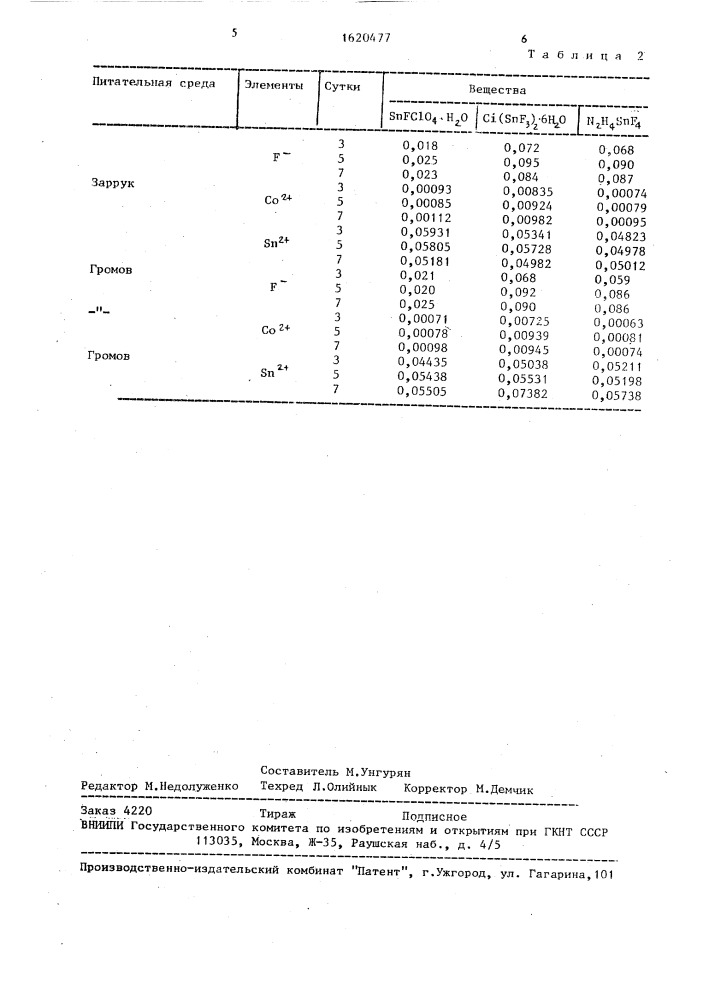 Способ получения биомассы спирулины (патент 1620477)