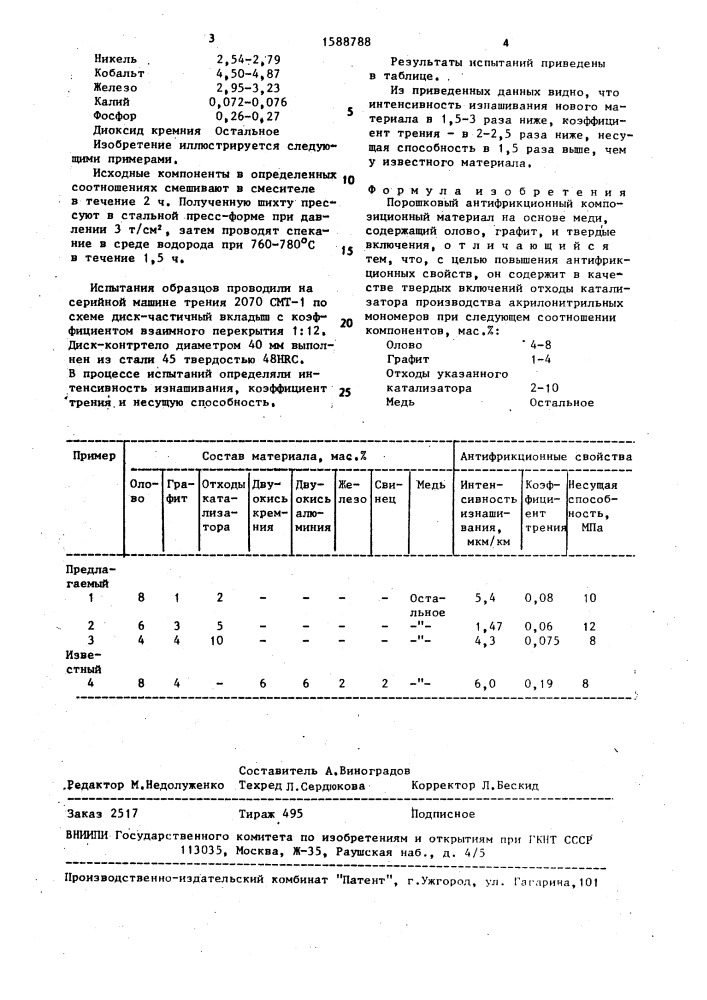 Порошковый антифрикционный композиционный материал на основе меди (патент 1588788)