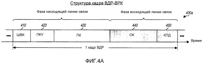 Способ и устройство обеспечения эффективной структуры канала управления в системе беспроводной связи (патент 2332802)