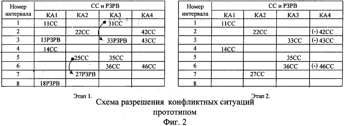 Способ разрешения конфликтных ситуаций при управлении полетами космических аппаратов (патент 2566171)