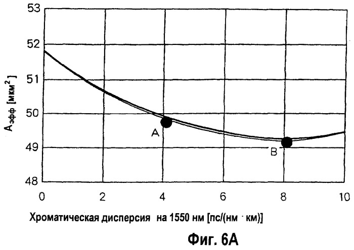 Одномодовое оптическое волокно и составная оптическая линия связи (патент 2248021)