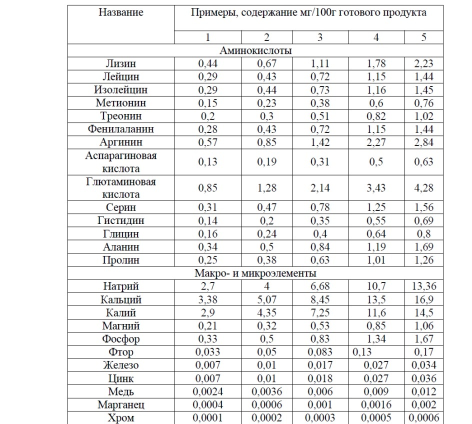 Смесь для приготовления мороженого (патент 2629284)