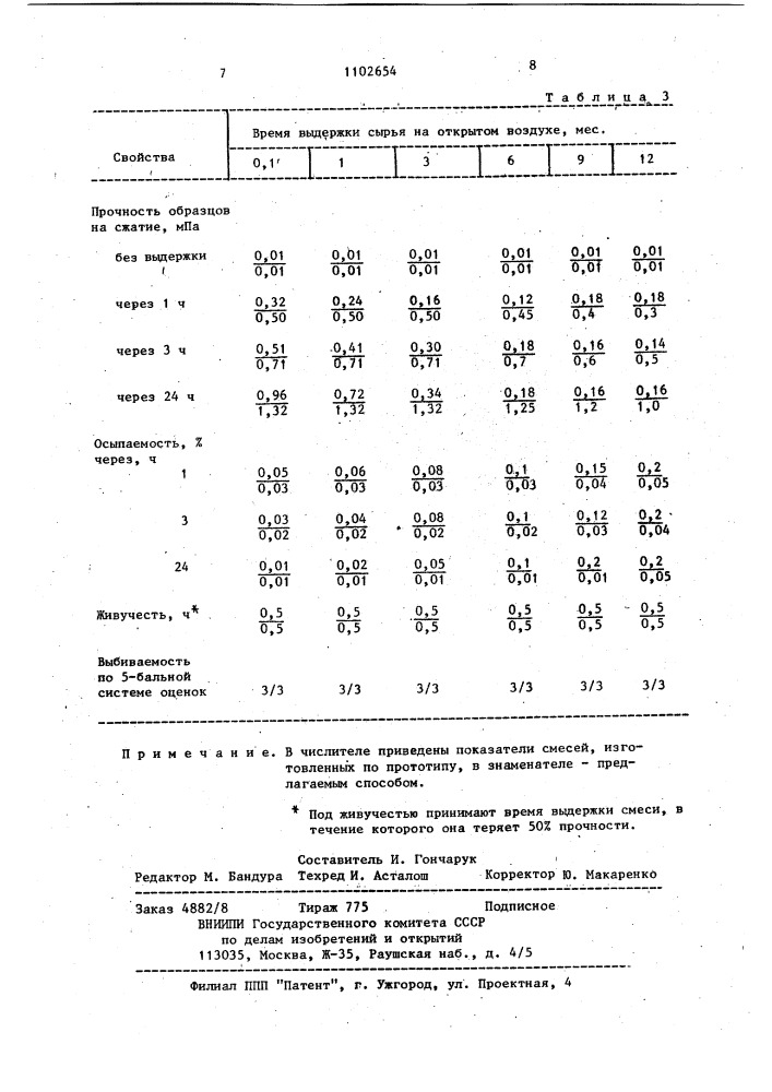 Способ приготовления песчано-цементной смеси (патент 1102654)