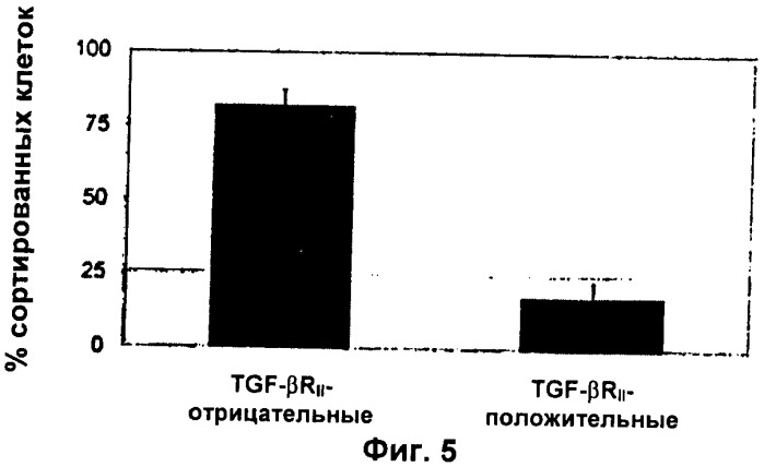 Ингибиторы передачи сигнала трансформирующих факторов роста (tgf-r) для лечения расстройств цнс (патент 2385933)
