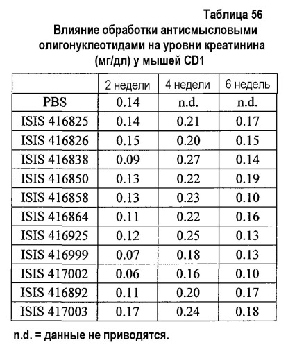 Модуляция экспрессии фактора 11 (патент 2535964)