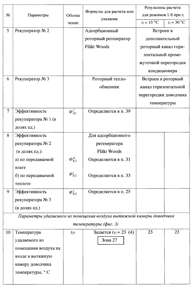 Многофункциональная система кондиционирования приточного воздуха с гибридной линией вытяжки горячего воздуха (патент 2668122)