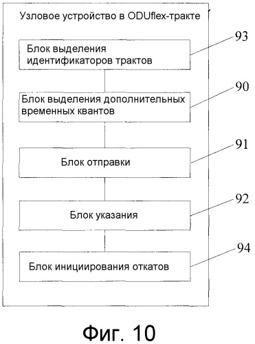 Способ, устройство и система регулирования без потерь полосы пропускания (патент 2541845)
