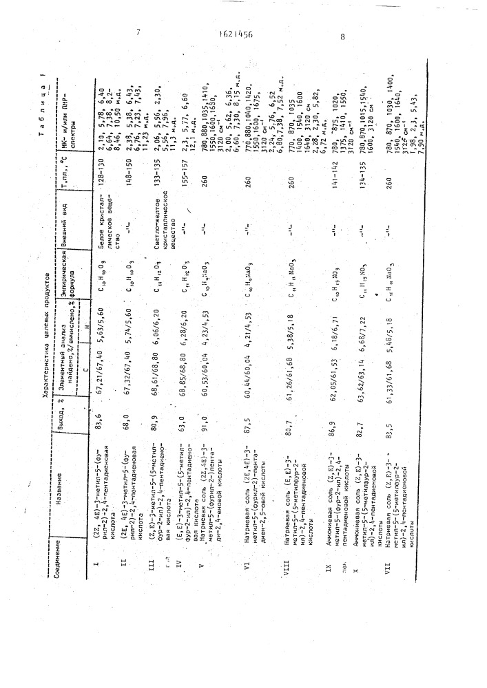 Соли 3-метил-(5-фур-2)-ил-2,4-пентадиеновых кислот, обладающие антитранспирантной активностью (патент 1621456)