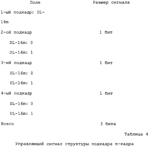 Структура кадра управления доступом к среде передачи в системе беспроводной связи (патент 2452116)