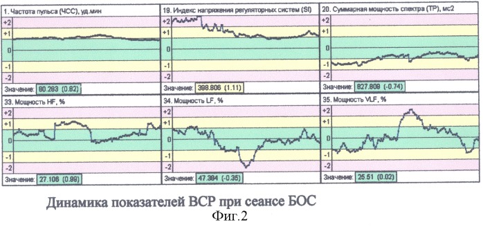 Способ коррекции вегетативных дисбалансов с помощью комплекса для обработки кардиоинтервалограмм и анализа вариабельности сердечного ритма &quot;варикард 2.51&quot;, работающего под управлением компьютерной программы iscim 6.1 (build 2.8), c использованием биологической обратной связи (патент 2317771)