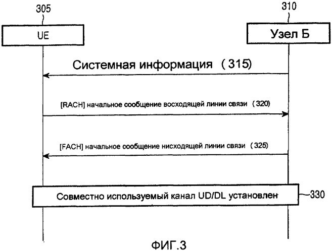 Способ и устройство для инициализации связи по совместно используемому каналу в системе мобильной связи (патент 2390941)