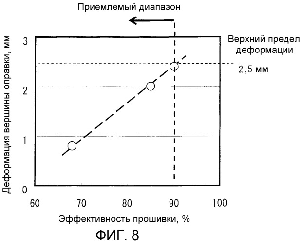 Прошивная и прокатная оправка, способ восстановления этой прошивной и прокатной оправки и технологическая линия для восстановления этой прошивной и прокатной оправки (патент 2446024)