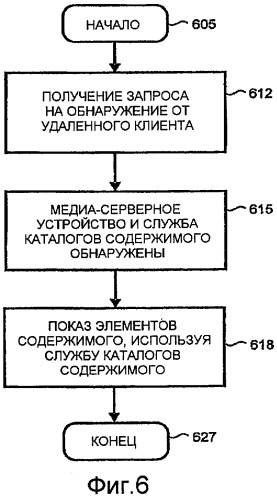 Отображение обнаруженных элементов универсального режима &quot;подключай и работай&quot; на местоположение smb (патент 2448362)