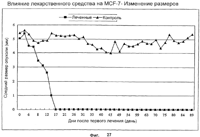 Фармацевтический препарат и способ лечения злокачественных опухолей у человека с помощью аргининовой депривации (патент 2335539)