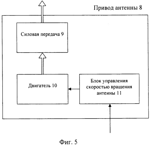Способ обнаружения и сопровождения траектории цели (патент 2548682)