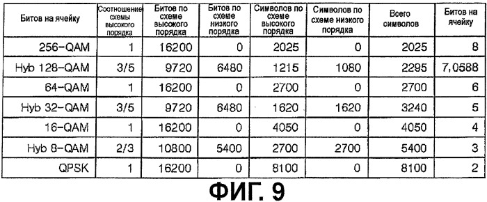 Устройство для передачи и приема сигнала и способ передачи и приема сигнала (патент 2506705)