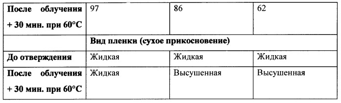 Фотолатентные катализаторы на основе металлорганических соединений (патент 2489450)