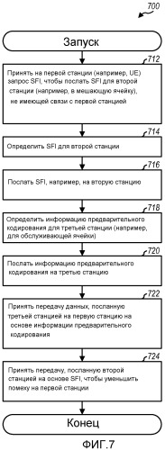 Пространственное подавление помех для беспроводной связи (патент 2481719)