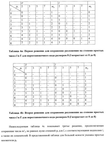Усовершенствованное кодирование/декодирование цифровых сигналов, в частности, при векторном квантовании с перестановочными кодами (патент 2437207)