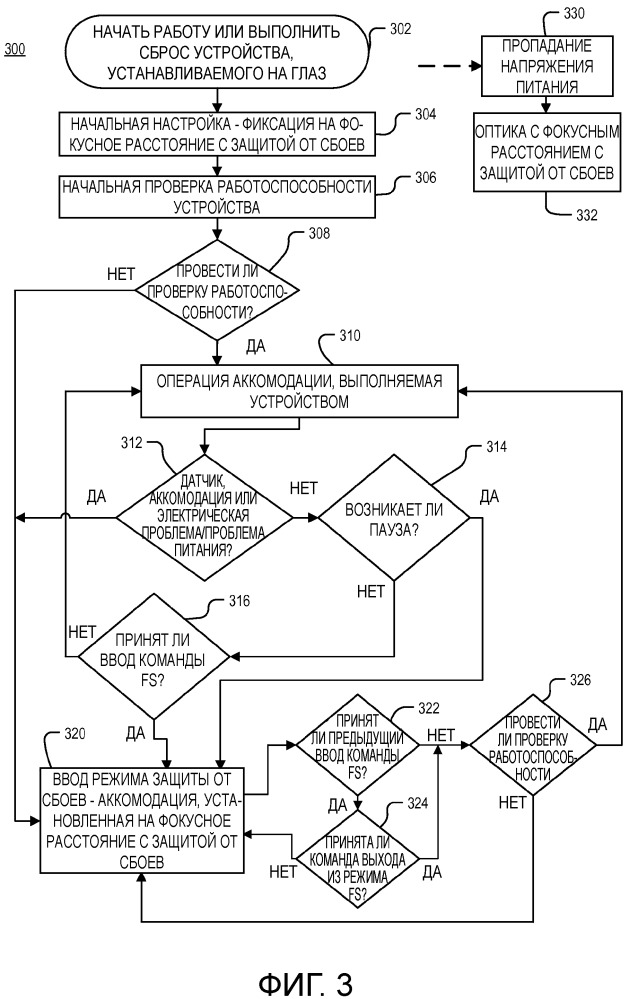 Защита от сбоев в работе устройства, устанавливаемого на глаз (патент 2667693)