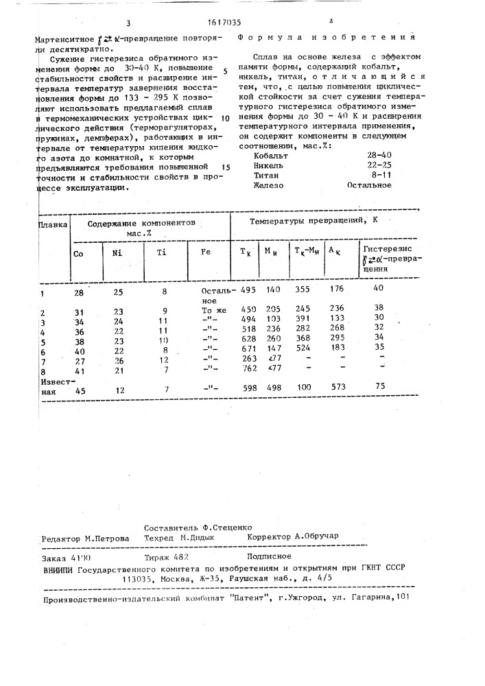 Сплав на основе железа с эффектом памяти формы (патент 1617035)