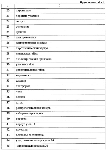 Способ внезапного изменения фоноцелевой обстановки и импульсный распределитель маскировочного пенного материала для его осуществления (патент 2278345)